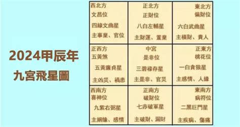 九 運 風水|九運2024｜旺什麼人/生肖/行業？4種人最旺？香港踏 